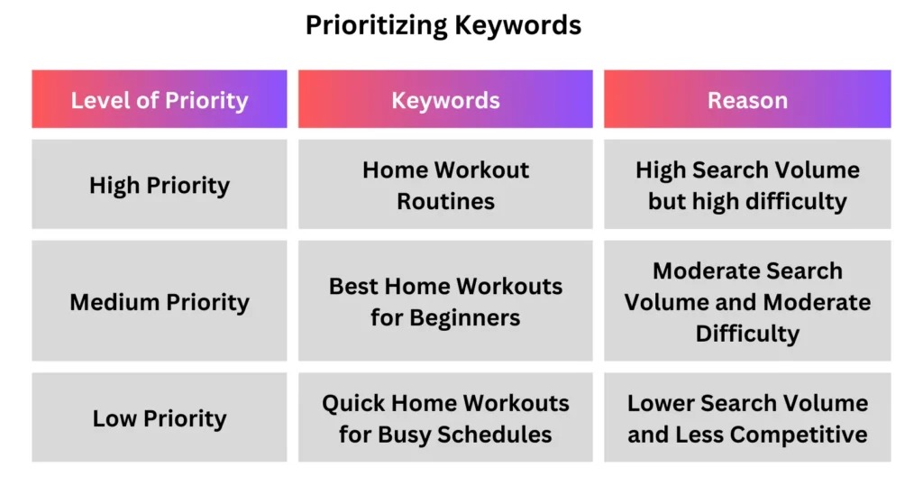 BUILDING A LOCAL SEO KEYWORD STRATEGY.