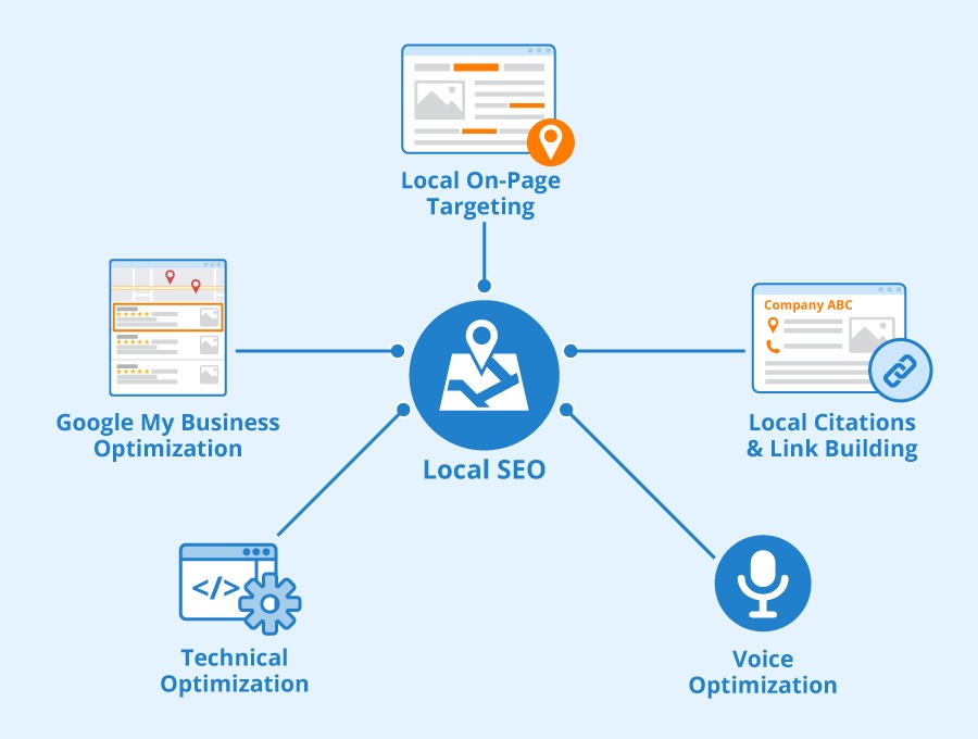 Understanding Local SEO